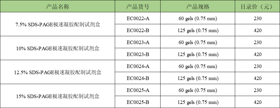 2021全国生化大会·思科捷昆明之行锦集-山东思科捷生物技术有限公司